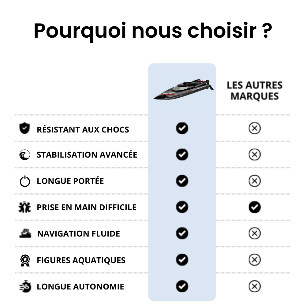Bateau Motion Pro